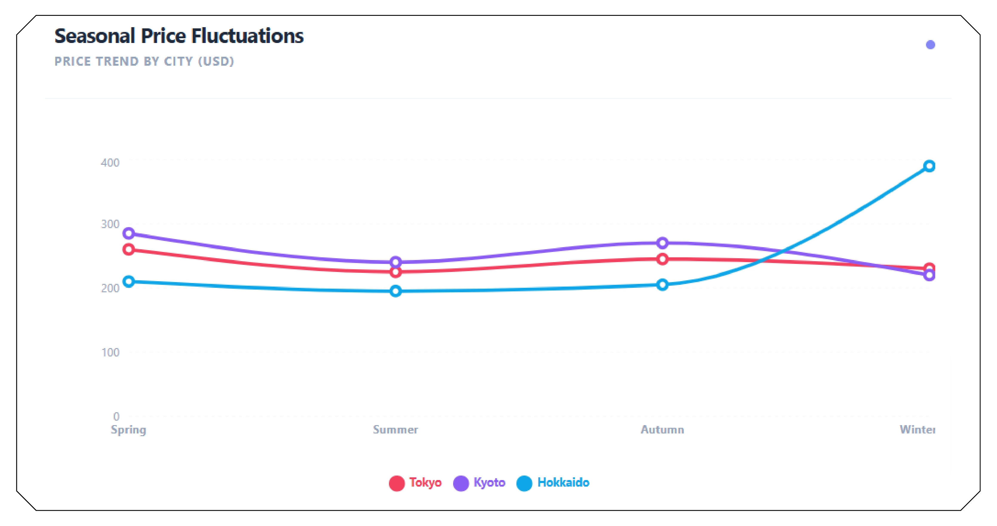 Growing need for hotel pricing visibility in Japan